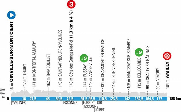 Stage 2 profile